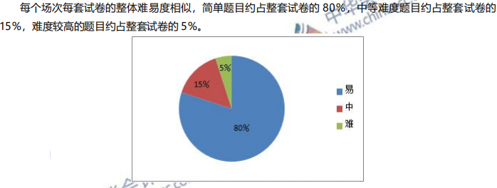 如何備考2021年初級(jí)會(huì)計(jì)考試？難度分析及建議