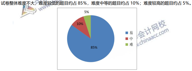 如何備考2021年初級(jí)會(huì)計(jì)考試？難度分析及建議