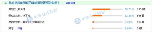 備考初級(jí)絕不能錯(cuò)過(guò)的輔導(dǎo)課程  2021考生進(jìn)來(lái)“抄作業(yè)”！