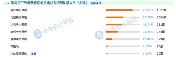 備考初級(jí)絕不能錯(cuò)過(guò)的輔導(dǎo)課程  2021考生進(jìn)來(lái)“抄作業(yè)”！