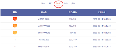 提前演練勝過臨陣磨槍 稅務(wù)師萬人?？奸_賽 免費(fèi)參加贏好禮>>