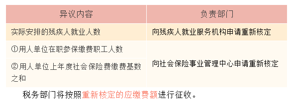 正保會計(jì)網(wǎng)校