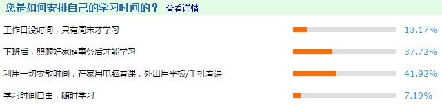調(diào)查數(shù)據(jù)：高級(jí)會(huì)計(jì)師考生們的備考時(shí)間安排！
