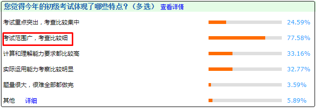 如何備考2021年初級(jí)會(huì)計(jì)考試？難度分析及建議