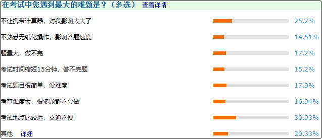 這些是2020年中級考生遇到的難題！2021考生引以為戒