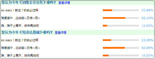 驚！2020只剩3個月了！備考初級會計(jì)的計(jì)劃趕緊提上日程！