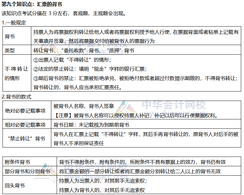 【考前穩(wěn)拿20分】注會經(jīng)濟(jì)法知識點(diǎn)九：匯票的背書