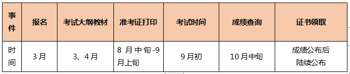 TO備考小白：2021年中級會計職稱備考三步走 明明白白的！