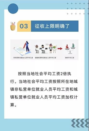 河南省企業(yè)繳殘保金，啥時繳？繳多少？誰不用繳......看這里