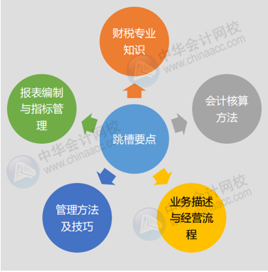 財(cái)會(huì)人跨行業(yè)跳槽5個(gè)必備的準(zhǔn)備工作，這一點(diǎn)很重要，一定要看！