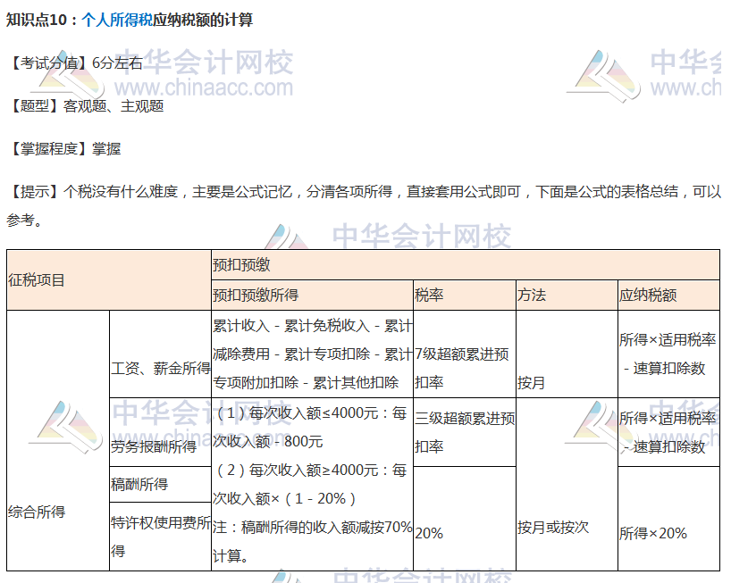 【考前必看】注會(huì)稅法考前穩(wěn)拿20分系列知識(shí)點(diǎn)（十）