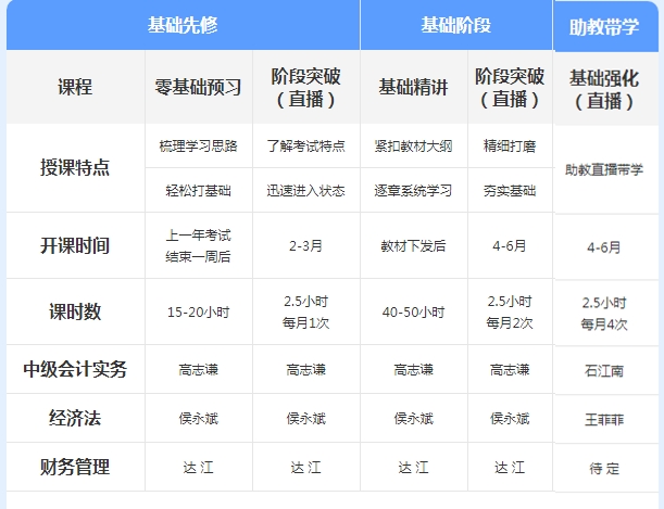 聽說中級無憂班爆了？2021年尊享無憂班學(xué)習(xí)規(guī)劃來襲！