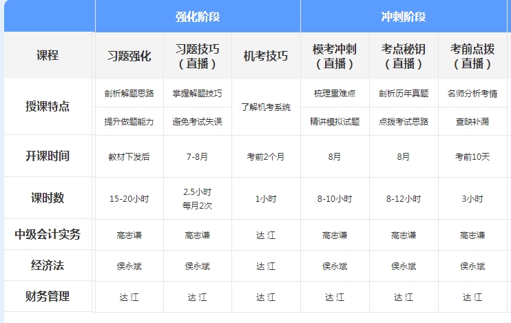 聽說中級無憂班爆了？2021年尊享無憂班學(xué)習(xí)規(guī)劃來襲！