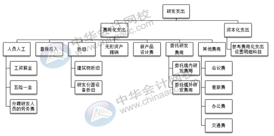 正保會計網(wǎng)校