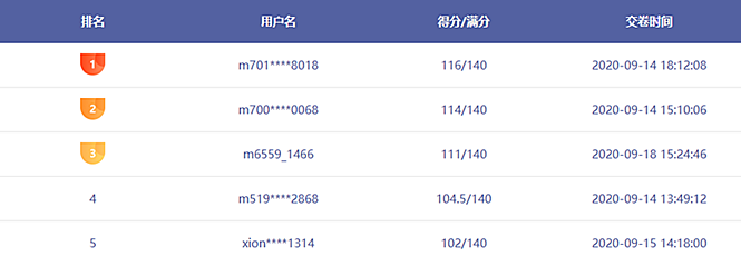 涉稅法律喊你來battle！稅務(wù)師考生快接下這個戰(zhàn)書！