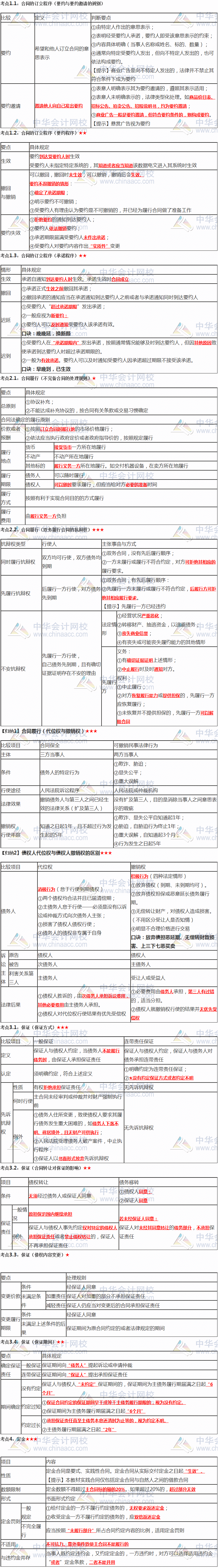 張穩(wěn)老師注會《經(jīng)濟法》臨門一腳：第四章合同法律制度