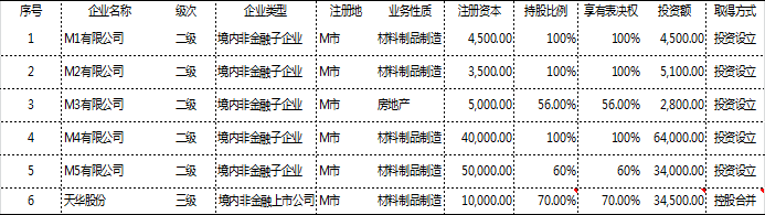 正保會計(jì)網(wǎng)校