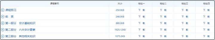 2021年中級(jí)會(huì)計(jì)職稱沒有教材該如何學(xué)習(xí)？