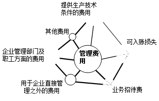 正保會(huì)計(jì)網(wǎng)校