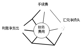 正保會(huì)計(jì)網(wǎng)校