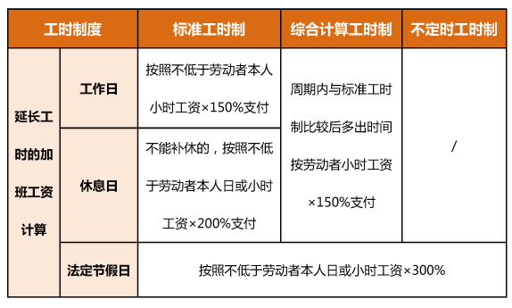 今年中秋、國慶為同一天，加班工資怎么算？一圖了解→