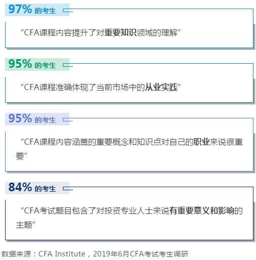 【官方指南】報名2021年CFA考試必看系列（一）