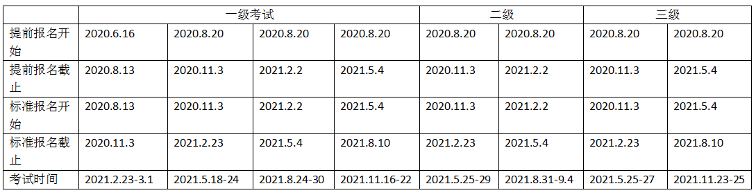 你了解2021年特許金融分析師報名時間嗎？