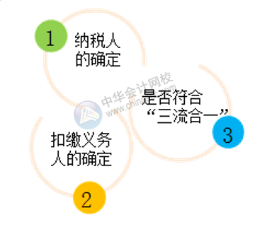 合同的主要條款包括哪些？財(cái)務(wù)必知！