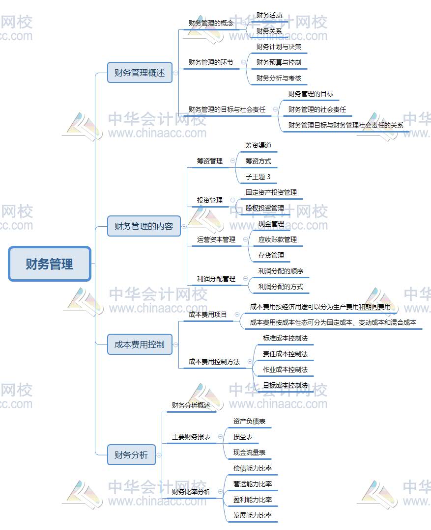 第八章 財務管理