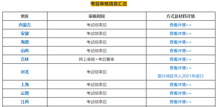 2020年中級(jí)會(huì)計(jì)考生注意！警惕謠言：你的資格審核未通過(guò)