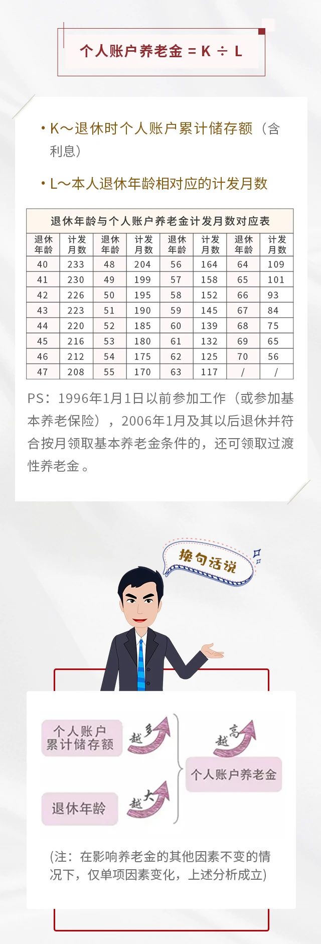 養(yǎng)老保險(xiǎn)繳15年&25年，退休金差別有多大？