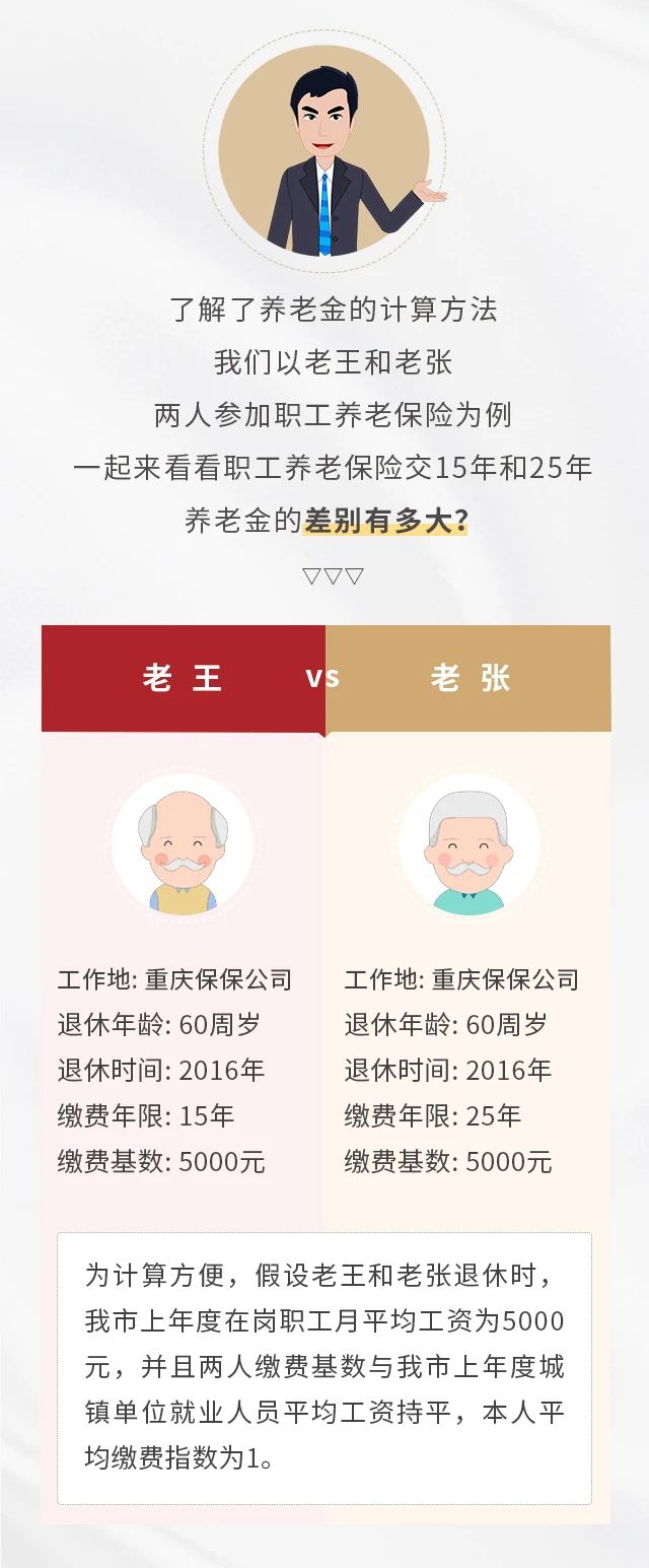 養(yǎng)老保險(xiǎn)繳15年&25年，退休金差別有多大？