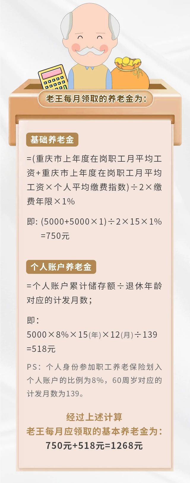 養(yǎng)老保險(xiǎn)繳15年&25年，退休金差別有多大？