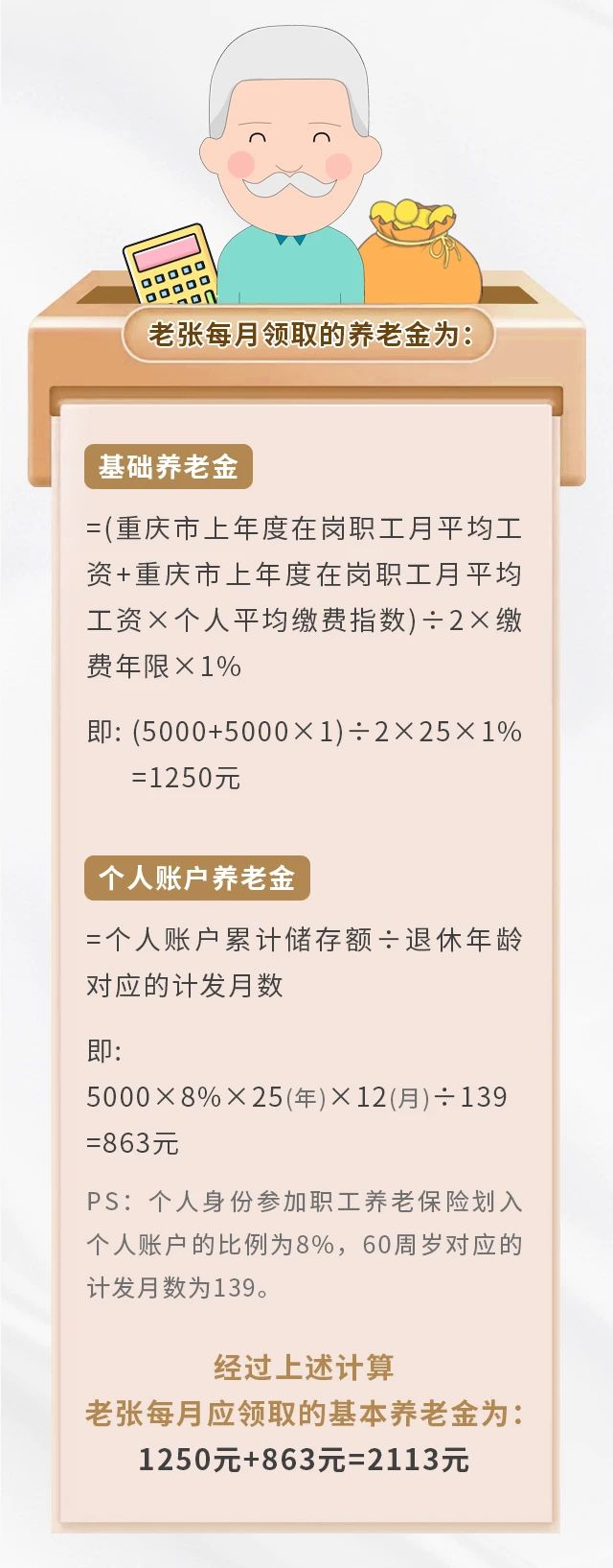 養(yǎng)老保險(xiǎn)繳15年&25年，退休金差別有多大？