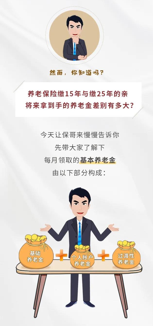 養(yǎng)老保險(xiǎn)繳15年&25年，退休金差別有多大？