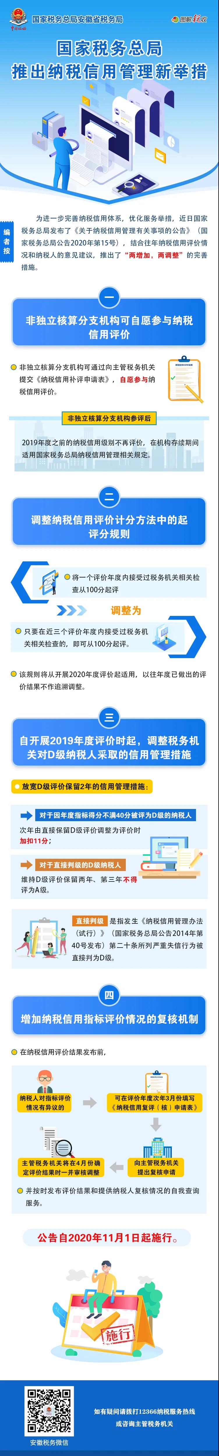 納稅信用管理要有新變化！一圖帶你看清哪些變化點