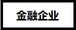 CFA證書在基金、證券、銀行、金融企業(yè)、保險公司的地位