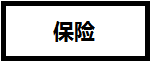 CFA證書在基金、證券、銀行、金融企業(yè)、保險公司的地位