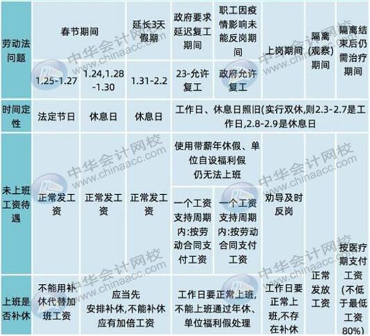 發(fā)給職工的工資怎么編制會(huì)計(jì)分錄？