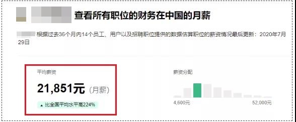 @2021中級考生  財務月薪平均20000+??？只因這個↓