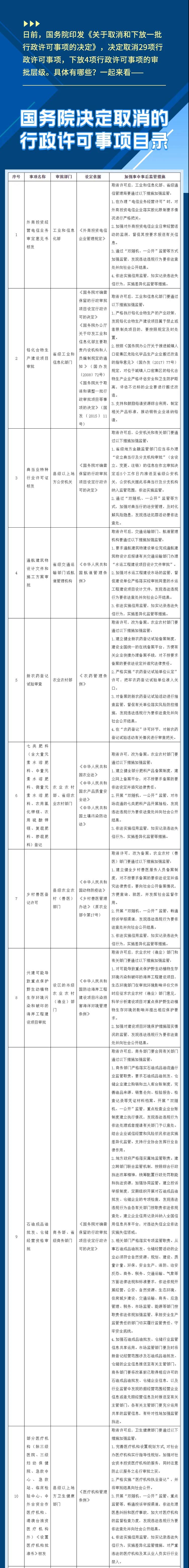 取消29項，下放4項！注意這些行政許可事項的調整