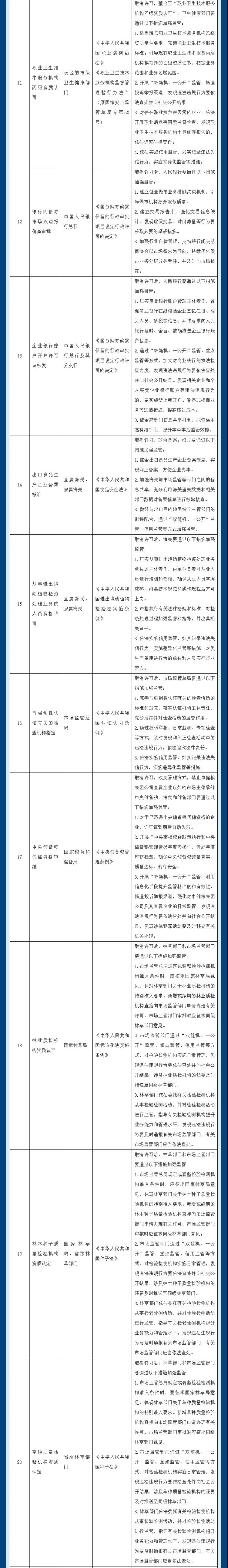 取消29項，下放4項！注意這些行政許可事項的調整