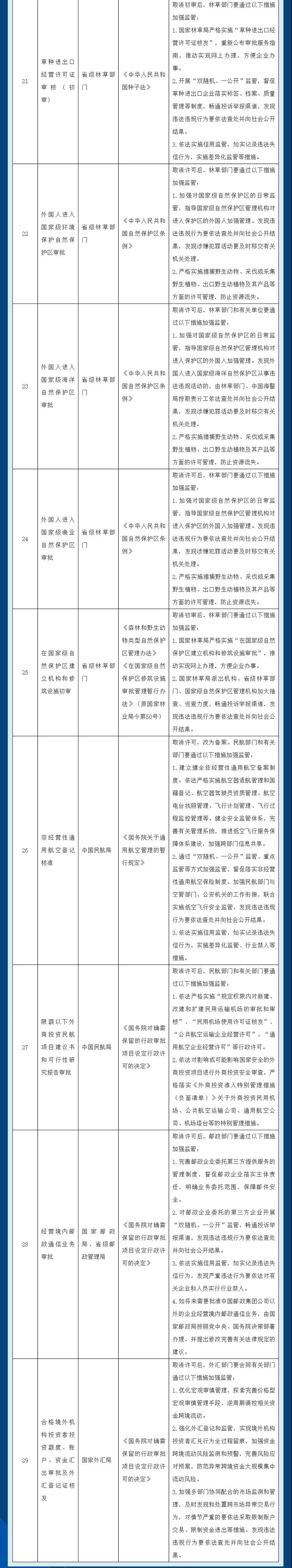 取消29項，下放4項！注意這些行政許可事項的調整