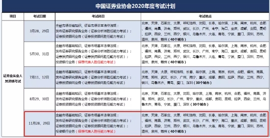 2020年4大金融考試剩余批次 建議收藏！