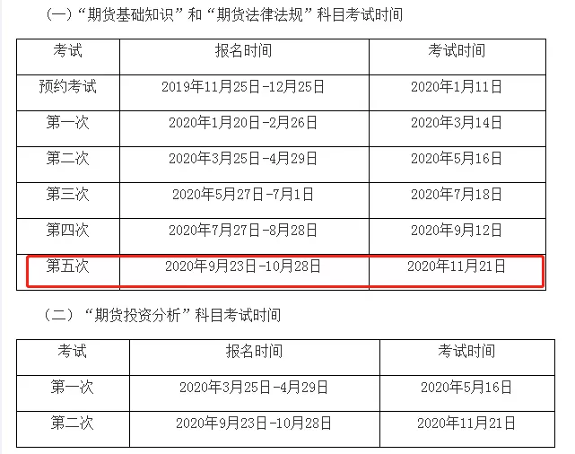 2020年4大金融考試剩余批次 建議收藏！