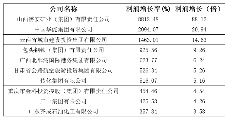 剛剛，2020中國企業(yè)500強榜單揭曉！