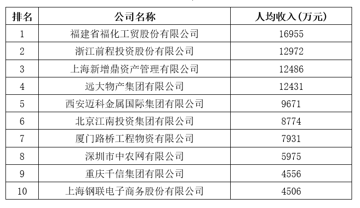 剛剛，2020中國企業(yè)500強榜單揭曉！