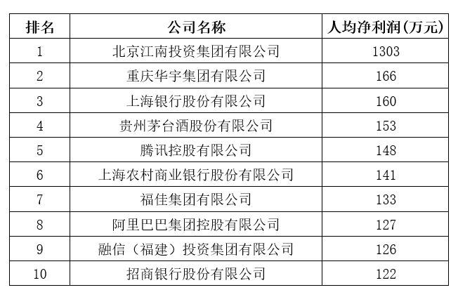 剛剛，2020中國企業(yè)500強榜單揭曉！