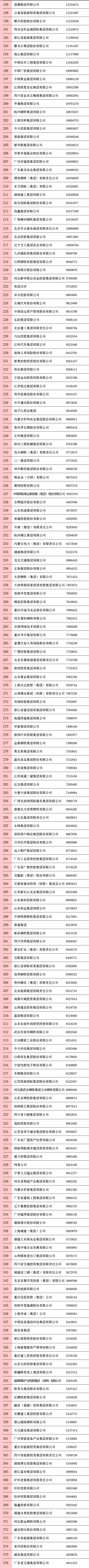 剛剛，2020中國企業(yè)500強榜單揭曉！