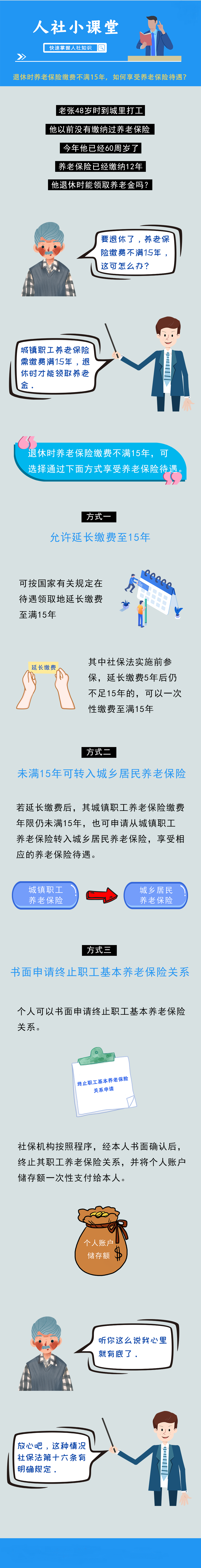 退休時養(yǎng)老保險繳費(fèi)不足15年怎么辦？提供了3種辦法！